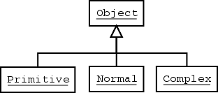 Object Inheritence